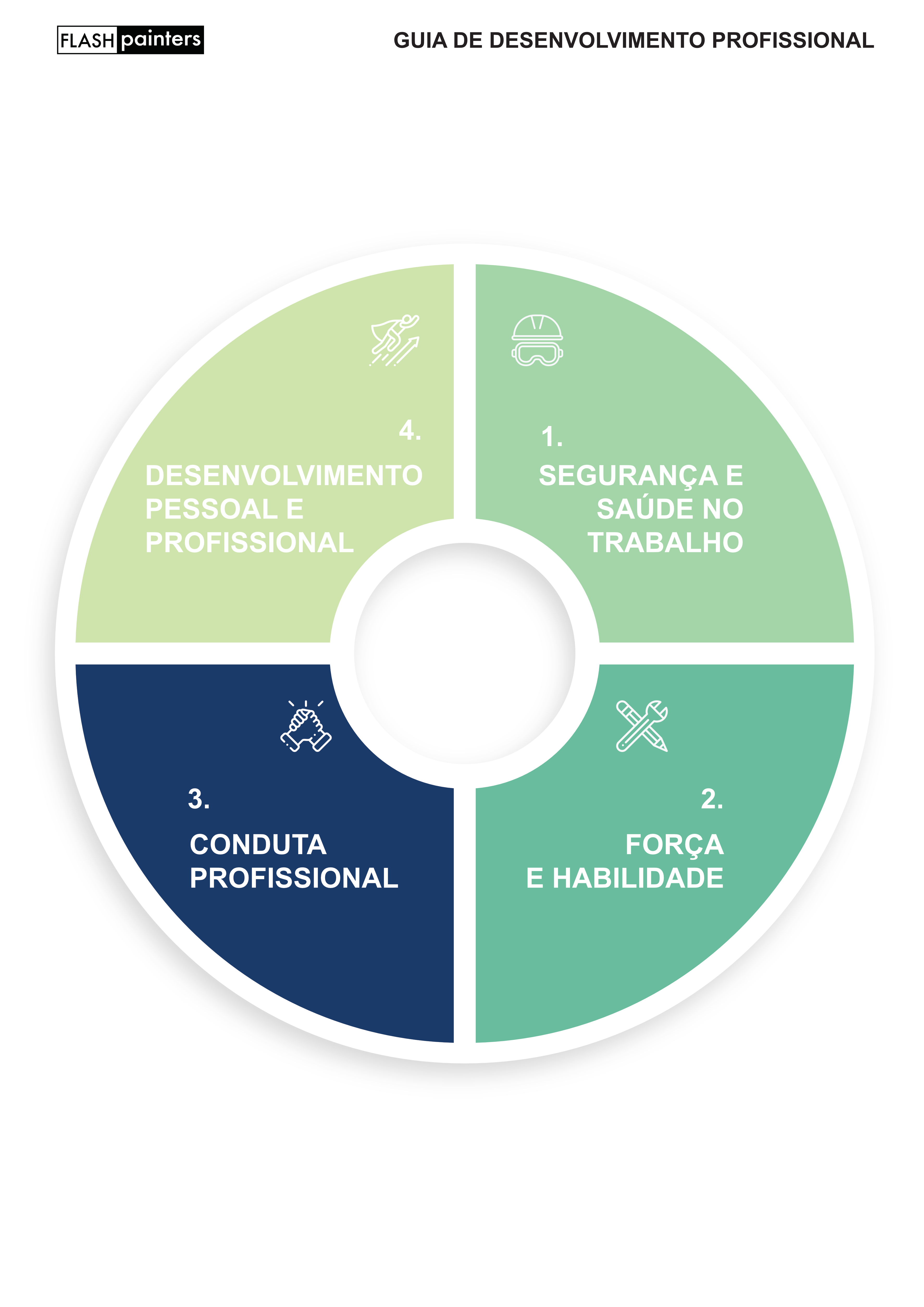 Formação - Pintor de Exteriores + Indicação para Vaga de Emprego